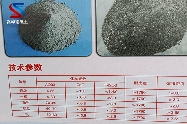 鋁礬土熟料|細粉|鋁礬土熟料|骨粉|廠家現(xiàn)場加工 鋁礬土熟料|細粉|鋁礬土熟料|骨粉|廠家現(xiàn)場加工