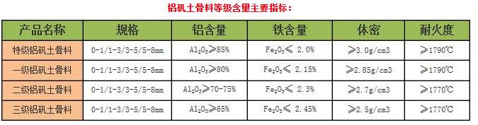 鋁礬土|骨料|技術指標|廠家圖
